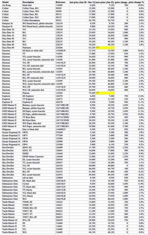 rolex list prices 2022.